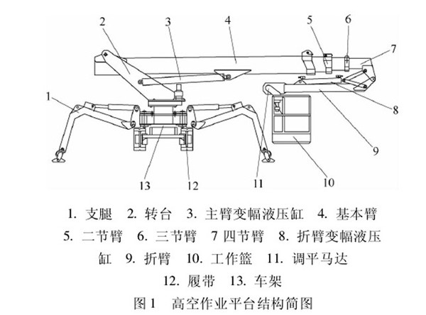 蜘蛛車結(jié)構(gòu) 蜘蛛車結(jié)構(gòu)